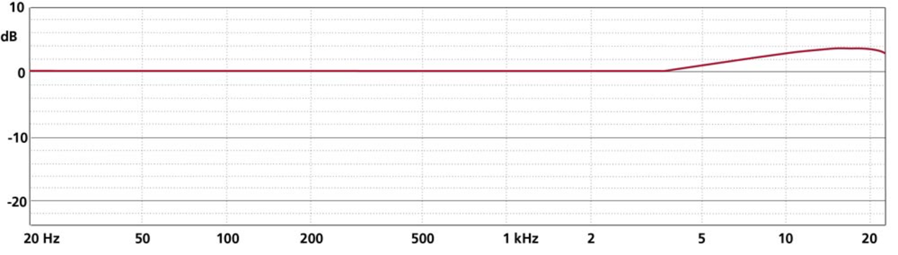 Schoeps Schoeps CCM 2 S K Schoeps Schoeps CCM 2 S K