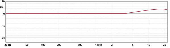 Schoeps Schoeps CCM 2 S K Schoeps Schoeps CCM 2 S K