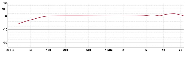 Schoeps Schoeps CCM 21 K Schoeps Schoeps CCM 21 K