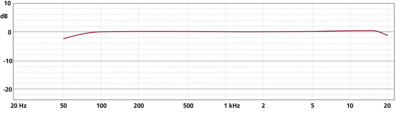Schoeps Schoeps CCM 22 K