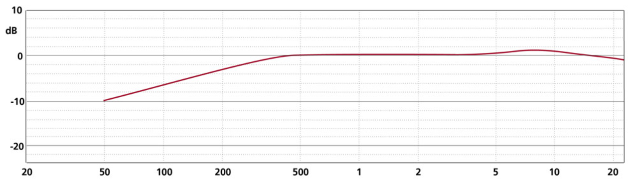 Schoeps Schoeps CCM 4 P L Schoeps Schoeps CCM 4 P L