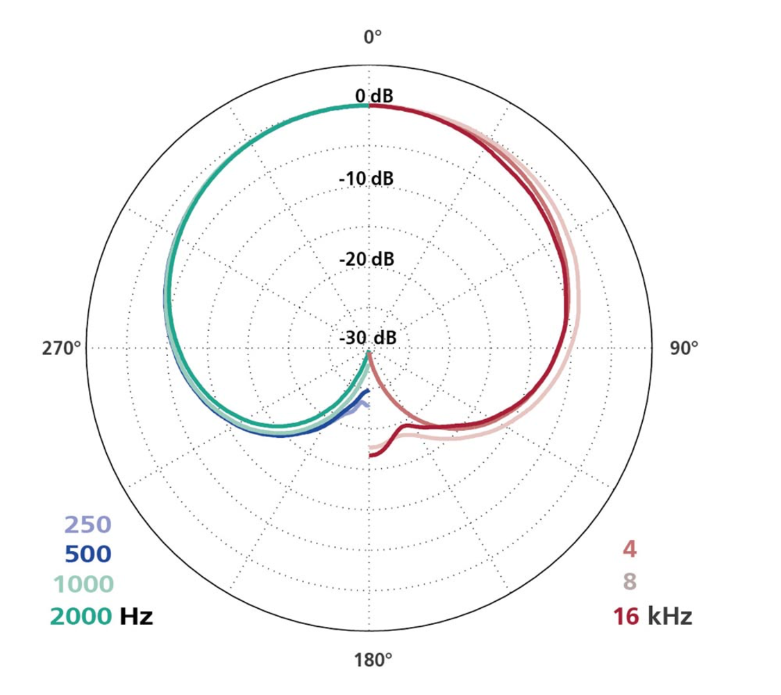 Schoeps Schoeps CCM 4 K