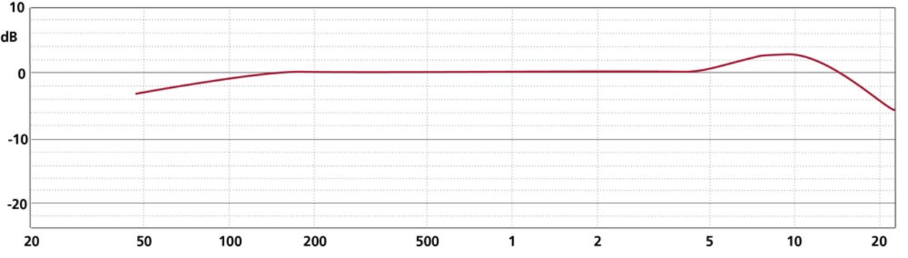 Schoeps Schoeps CCM 4 V L Schoeps Schoeps CCM 4 V L