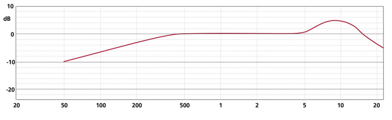 Schoeps Schoeps CCM 4VP L