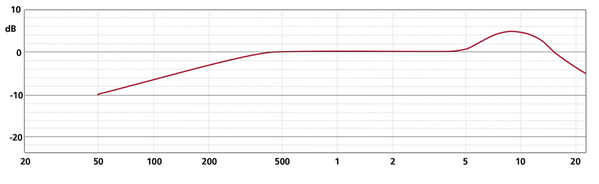 Schoeps Schoeps CCM 4 VP K Schoeps Schoeps CCM 4 VP K