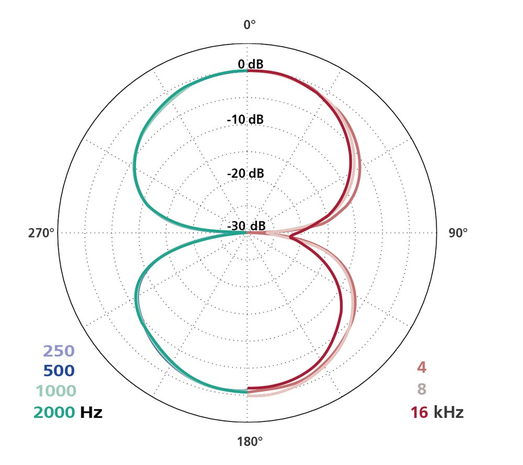 Schoeps Schoeps CCM 8 K Schoeps Schoeps CCM 8 K