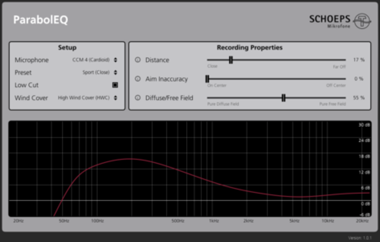 Schoeps Schoeps Parabol-Set, CCM 2
