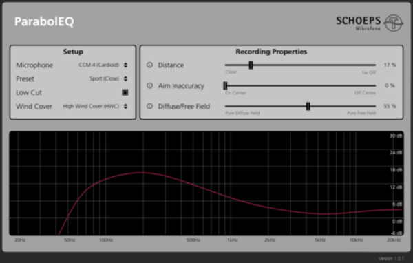 Schoeps Schoeps Parabol-Set, CCM 21