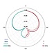 Schoeps Schoeps TC Set CMC 1 U, MK 41 Schoeps Schoeps TC Set CMC 1 U, MK 41