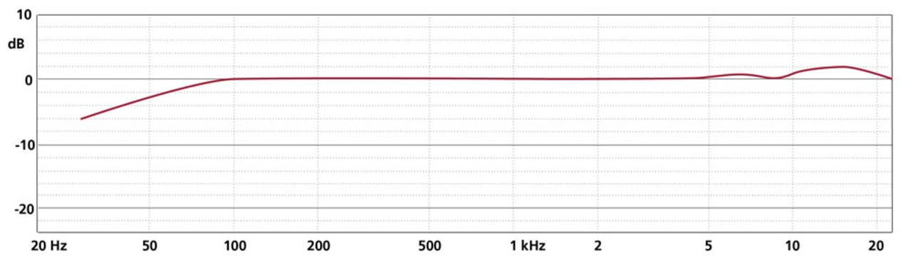 Schoeps Schoeps CMC1 MK21 Mono Set Schoeps Schoeps CMC1 MK21 Mono Set