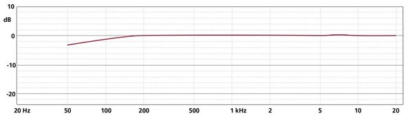 Schoeps Schoeps Mono-Set CMC 1 U, MK 4