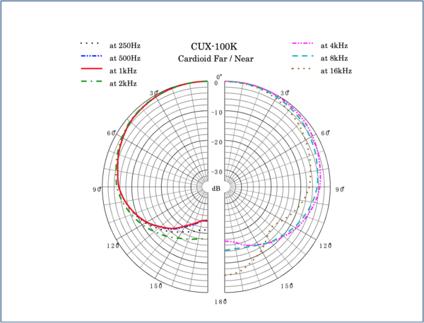 Sanken Sanken CUX-100K