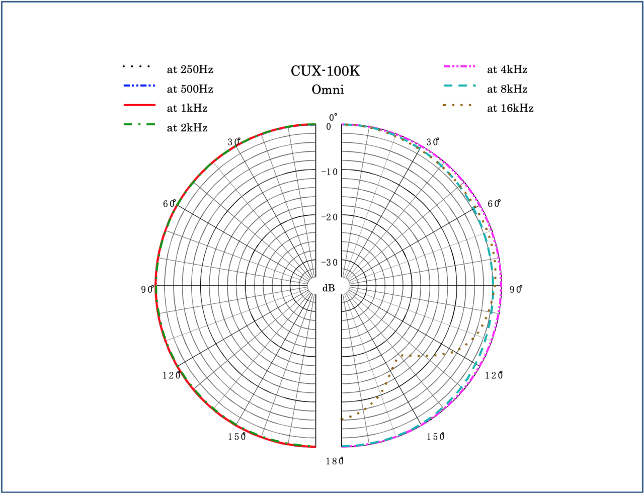 Sanken Sanken CUX-100K