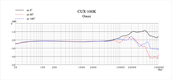Sanken Sanken CUX-100K
