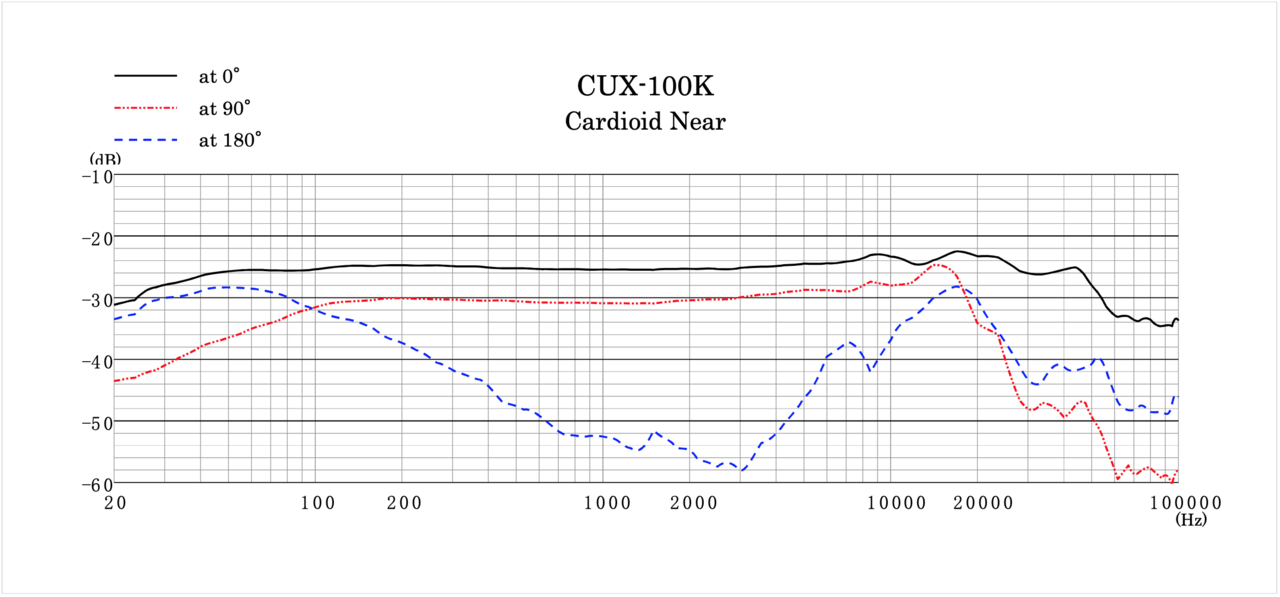 Sanken Sanken CUX-100K
