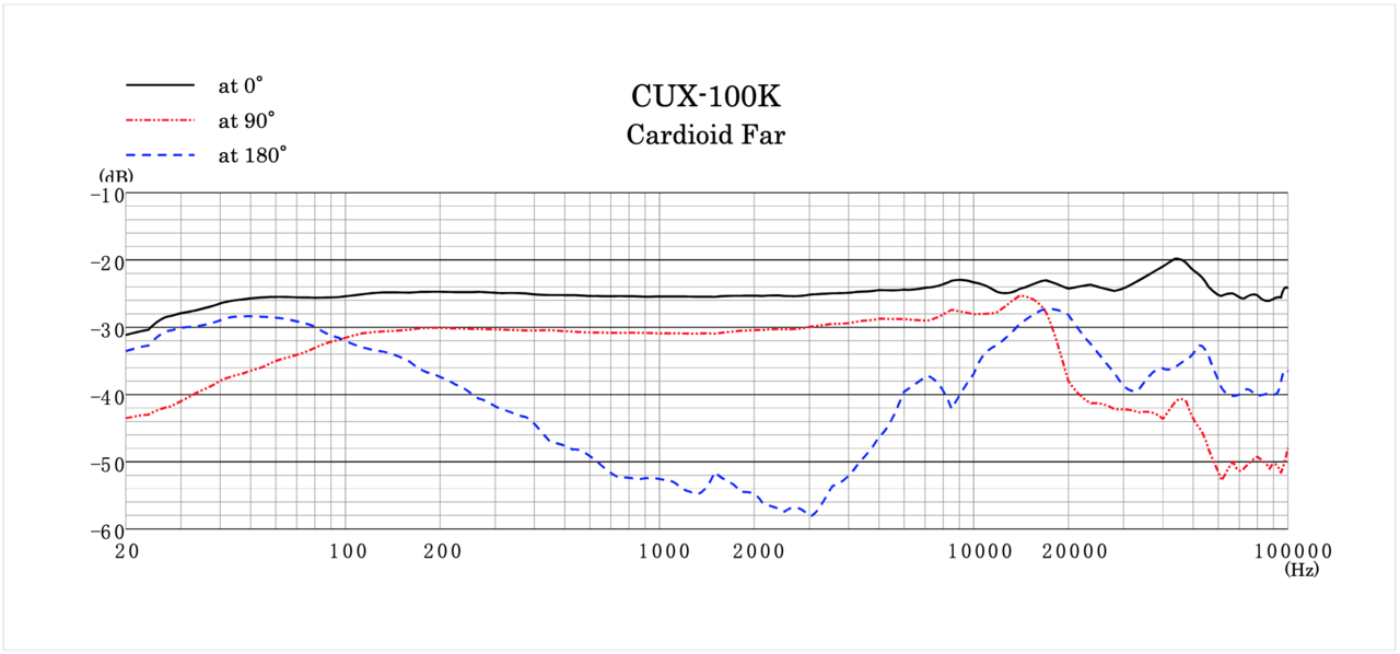 Sanken Sanken CUX-100K