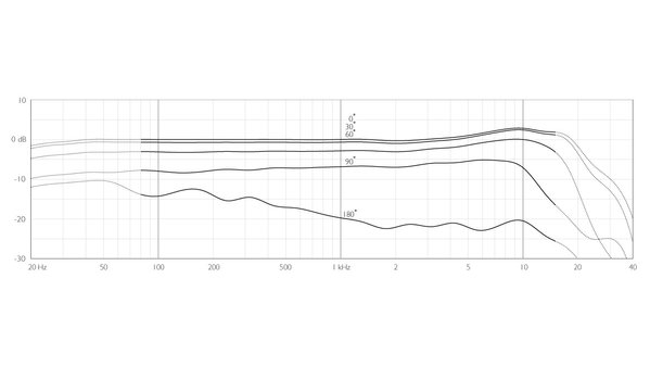 DPA DPA 4097-DC-G-B00-010 DPA DPA 4097-DC-G-B00-010