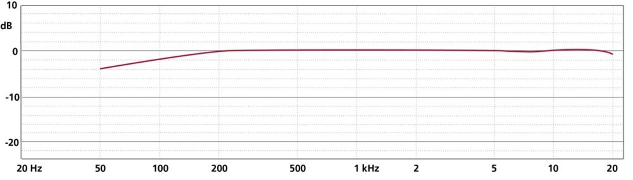 Schoeps Schoeps Stereo-Set CMC 1 U, MK 41