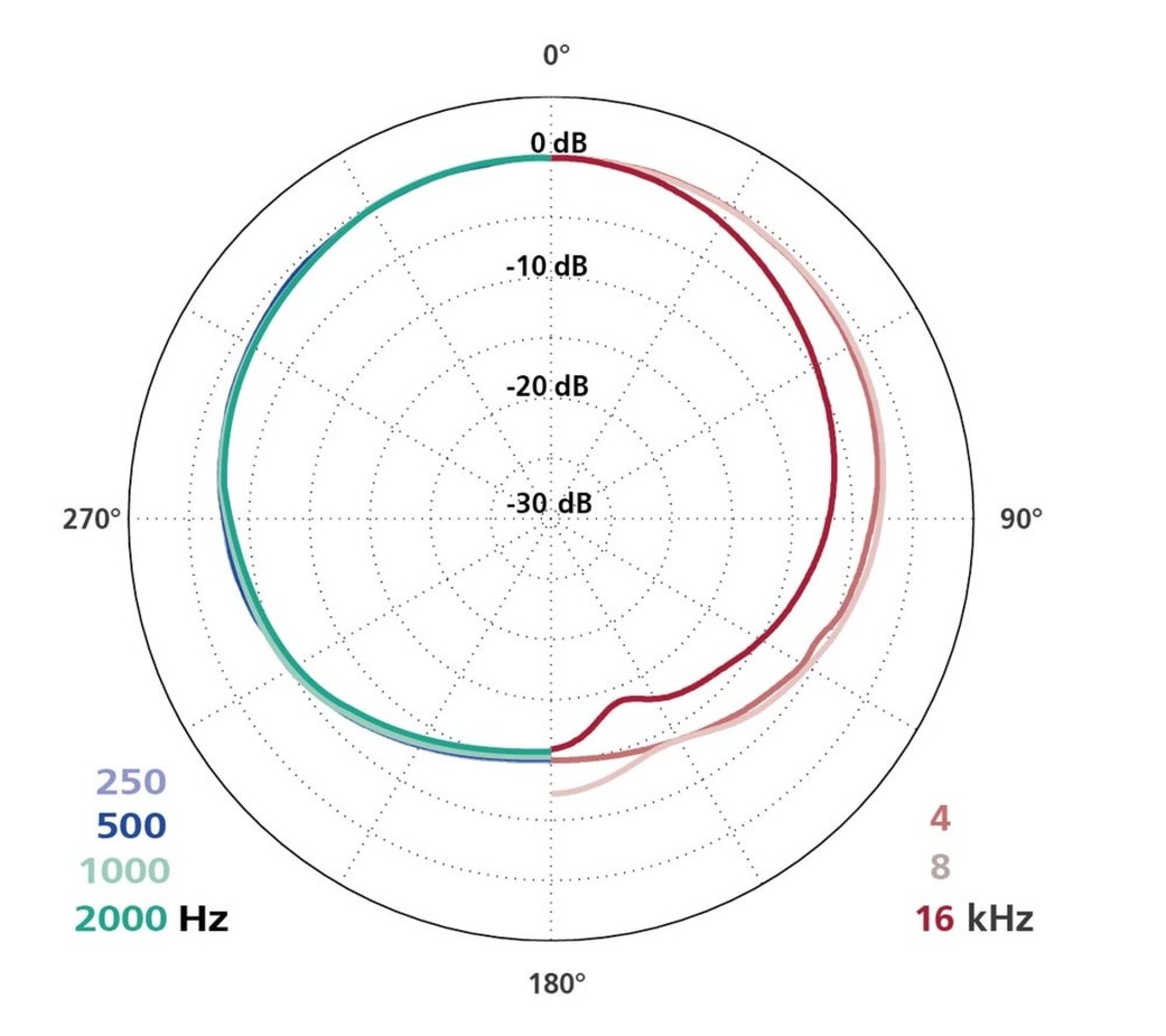 Schoeps Schoeps CMC1 MK21 Stereo Set