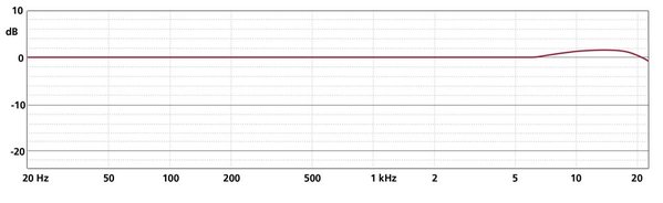 Schoeps Schoeps Stereo-Set CMC 1 U, MK 2H