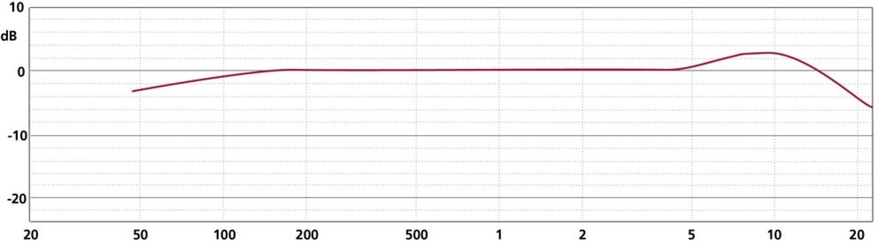 Schoeps Schoeps CMC6 MK4V Stereo Set Schoeps Schoeps CMC6 MK4V Stereo Set