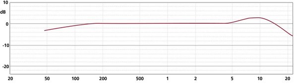 Schoeps Schoeps CMC6 MK4V Stereo Set Schoeps Schoeps CMC6 MK4V Stereo Set
