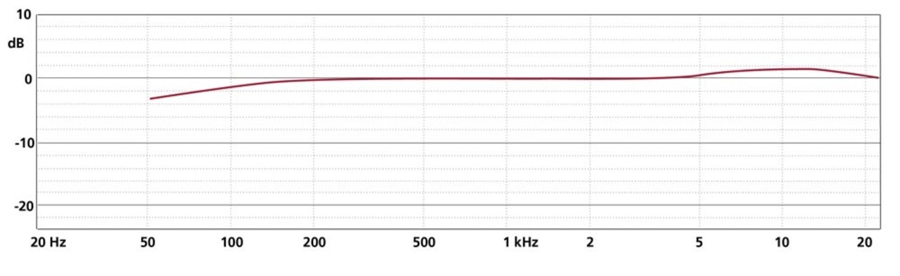 Schoeps Schoeps CMC6 MK5 Mono Set Schoeps Schoeps CMC6 MK5 Mono Set
