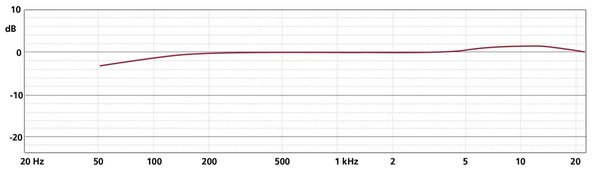 Schoeps Schoeps Mono-Set CMC 6, MK 5 Schoeps Schoeps Mono-Set CMC 6, MK 5