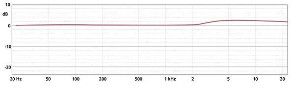 Schoeps Schoeps CMC6 MK5 Mono Set Schoeps Schoeps CMC6 MK5 Mono Set