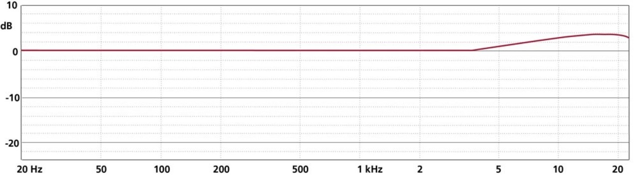Schoeps Schoeps CMC6 MK2S Mono Set Schoeps Schoeps CMC6 MK2S Mono Set