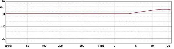 Schoeps Schoeps CMC6 MK2S Mono Set Schoeps Schoeps CMC6 MK2S Mono Set