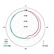 Schoeps Schoeps Mono-Set CMC 6, MK 21 Schoeps Schoeps Mono-Set CMC 6, MK 21