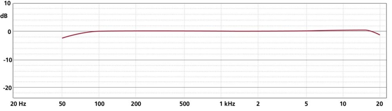 Schoeps Schoeps CMC1 MK 22 Mono Set Schoeps Schoeps CMC1 MK 22 Mono Set