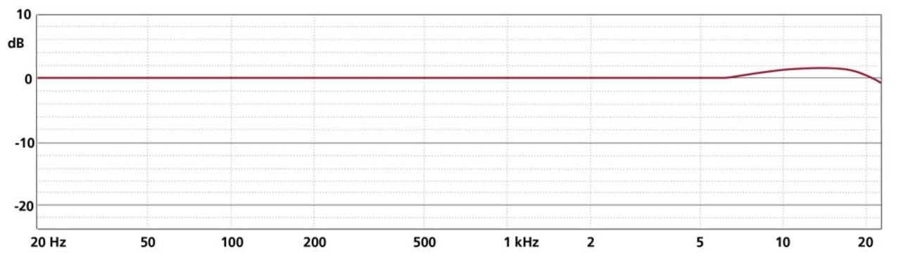 Schoeps Schoeps Mono-Set CMC 1 U, MK 2H Schoeps Schoeps Mono-Set CMC 1 U, MK 2H