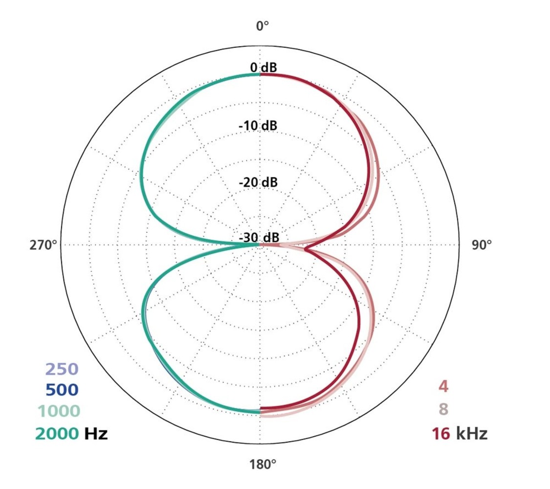 Schoeps Schoeps CMC1L MK8 Mono Set Schoeps Schoeps CMC1L MK8 Mono Set
