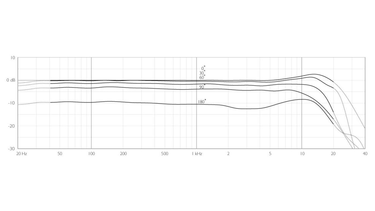 DPA DPA ST4015C DPA DPA ST4015C