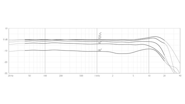 DPA DPA ST4015C DPA DPA ST4015C