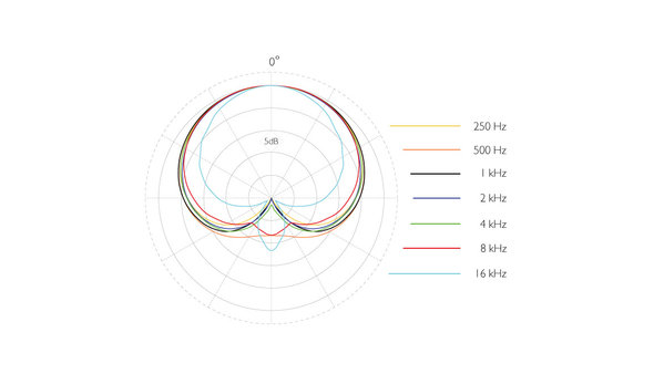 DPA DPA ST4011A DPA DPA ST4011A