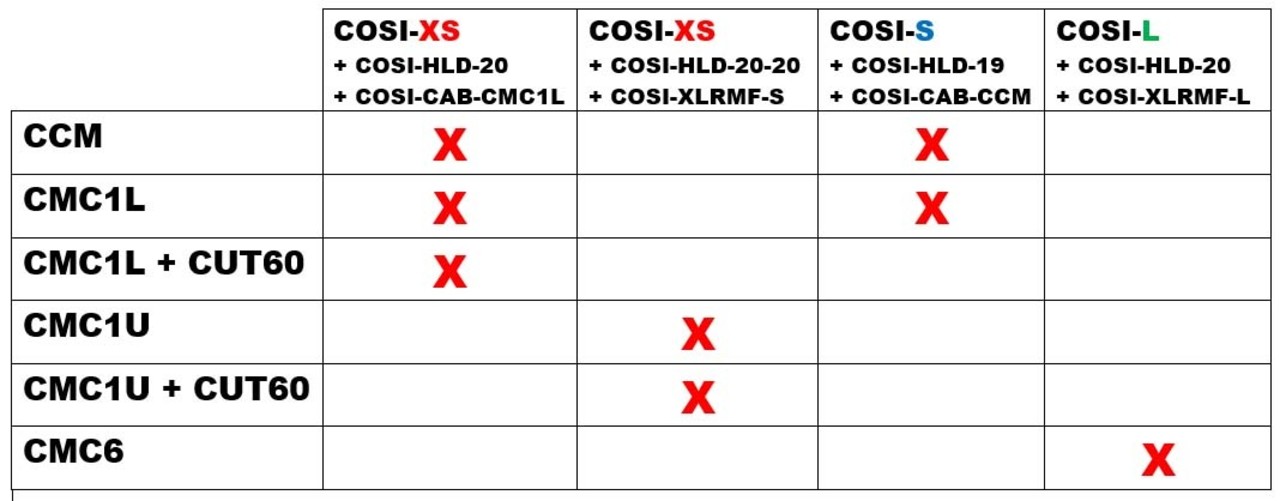 Cinela Cinela COSI-XS-CMC1L