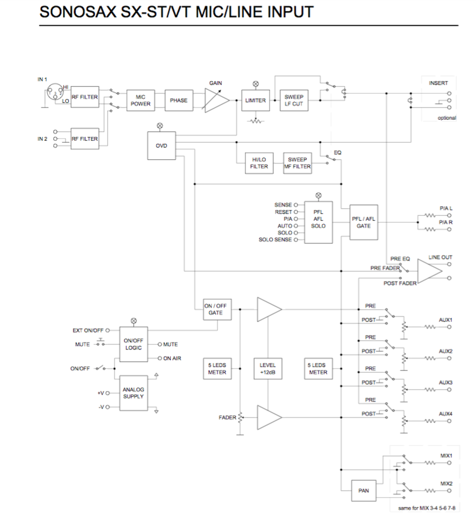Sonosax Sonosax SX-ST Mic/Line IN Sonosax Sonosax SX-ST Mic/Line IN