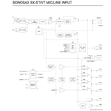 Sonosax SX-ST Mic/Line IN Sonosax SX-ST Mic/Line IN
