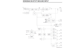 Sonosax SX-ST Mic/Line IN Sonosax SX-ST Mic/Line IN