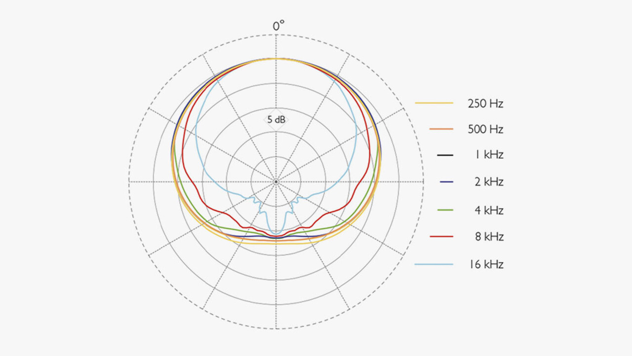 DPA DPA 2015 DPA DPA 2015