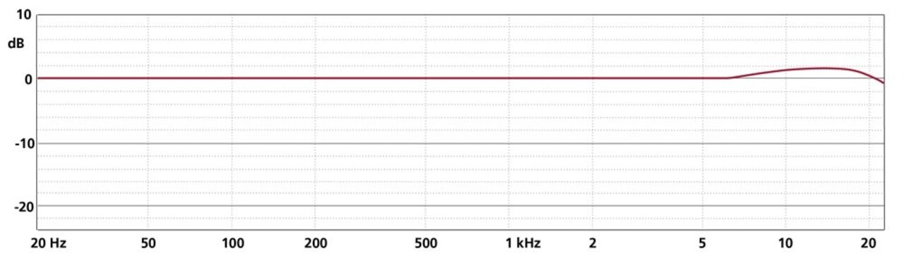 Schoeps Schoeps Stereo-Set CMC 6, MK 2H Schoeps Schoeps Stereo-Set CMC 6, MK 2H