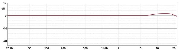 Schoeps Schoeps Stereo-Set CMC 6, MK 2H Schoeps Schoeps Stereo-Set CMC 6, MK 2H