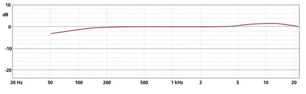 Schoeps Schoeps Stereo-Set CMC 6, MK 5