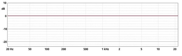 Schoeps Schoeps CMC6 MK2 Stereo Set