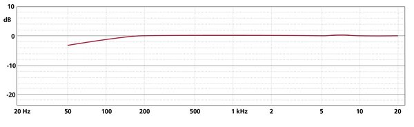 Schoeps Schoeps Mono-Set CMC 6, MK 4 Schoeps Schoeps Mono-Set CMC 6, MK 4