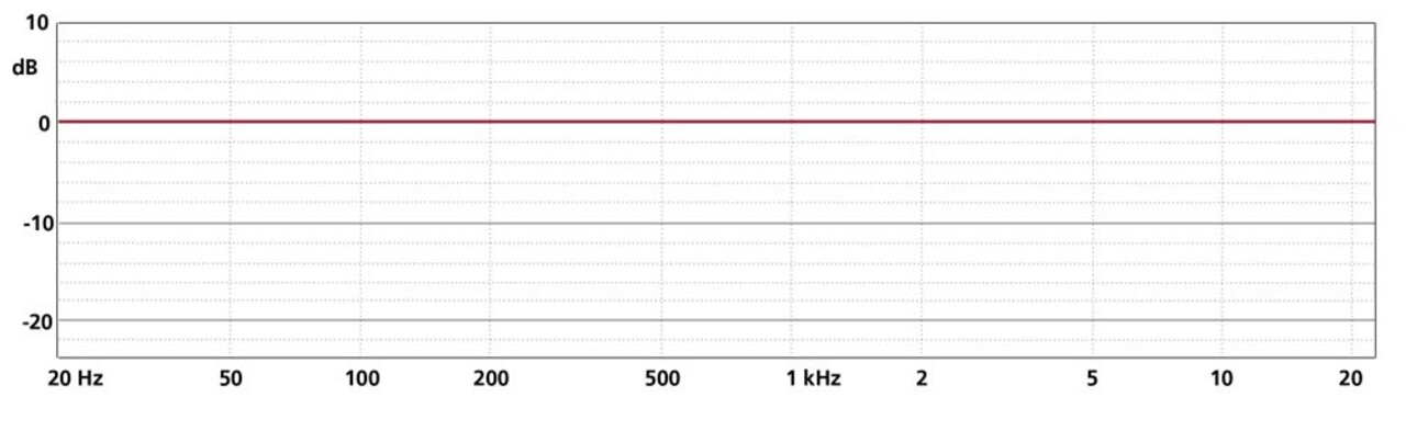 Schoeps Schoeps CMC6 MK2 Mono Set Schoeps Schoeps CMC6 MK2 Mono Set