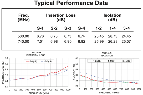 Lectrosonics Lectrosonics ZFSC41